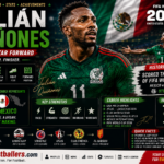Julián Quiñones