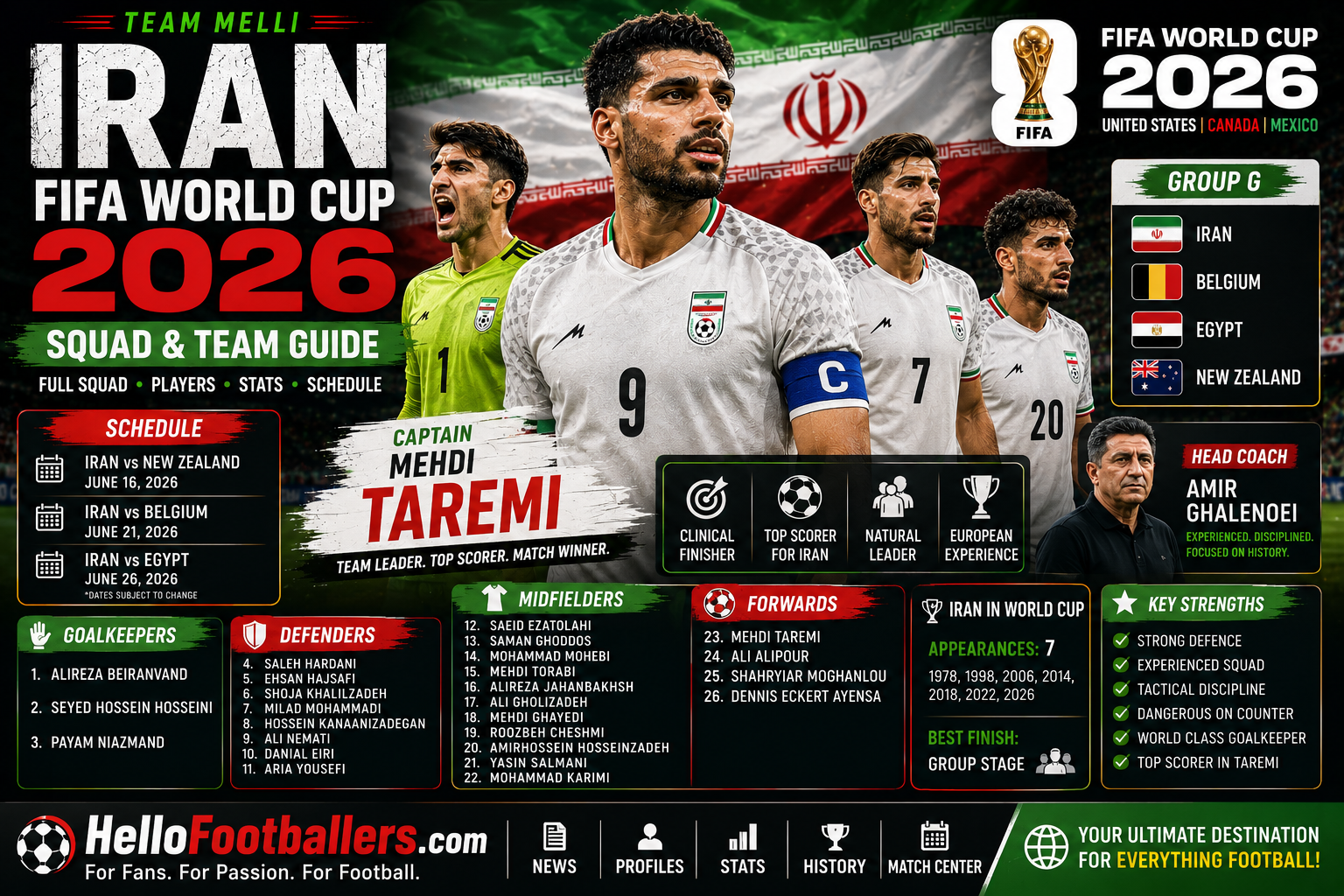 Iran FIFA World Cup 2026
