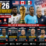 FIFA World Cup 2026 Visa Controversy