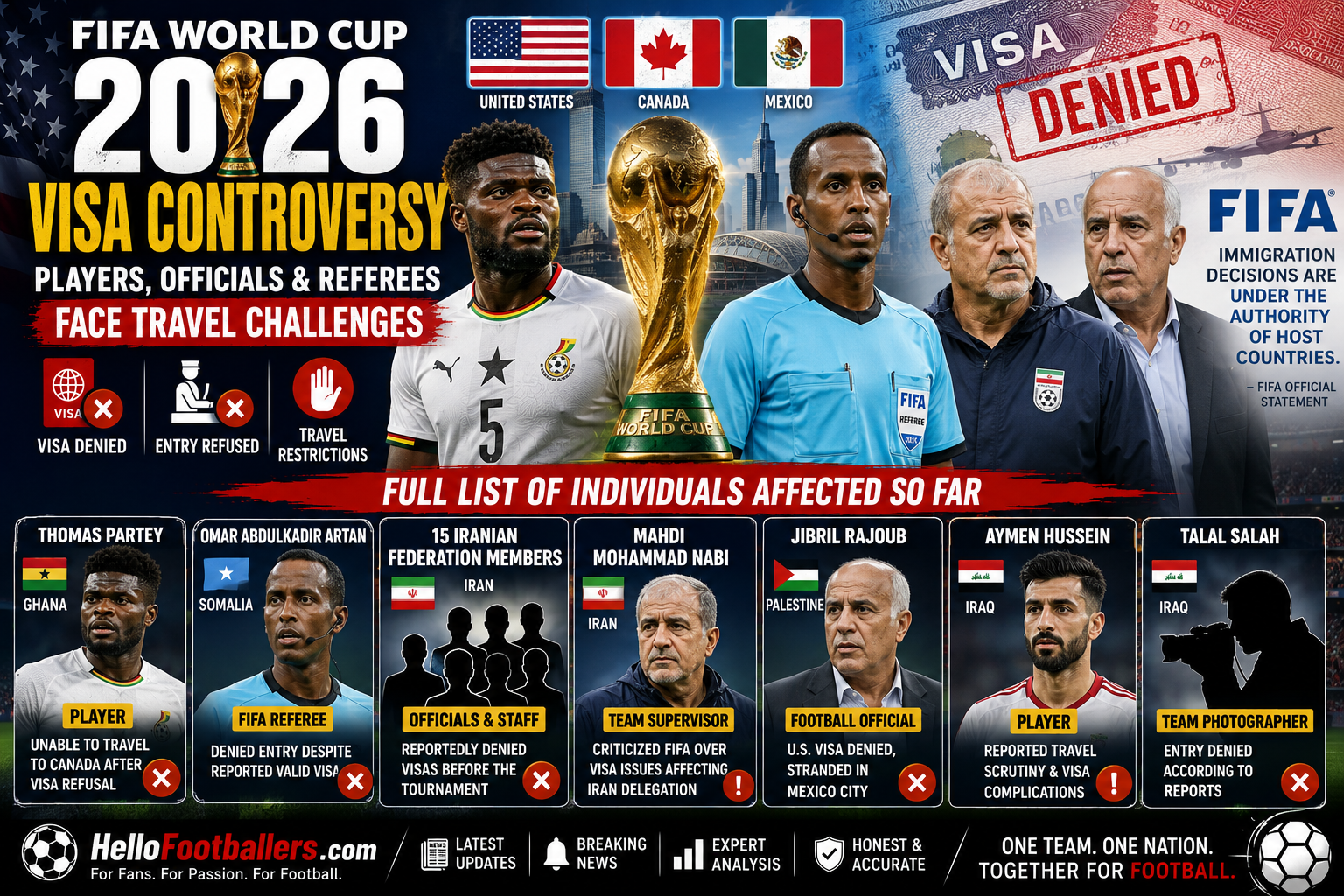 FIFA World Cup 2026 Visa Controversy