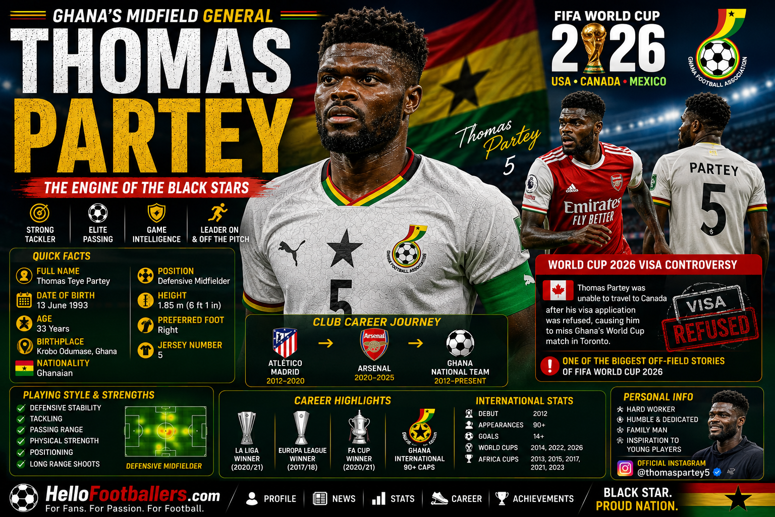 Thomas Partey