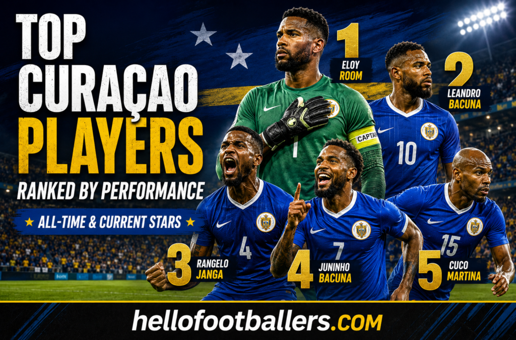 Curaçao FIFA World Cup 2026