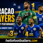 Curaçao FIFA World Cup 2026