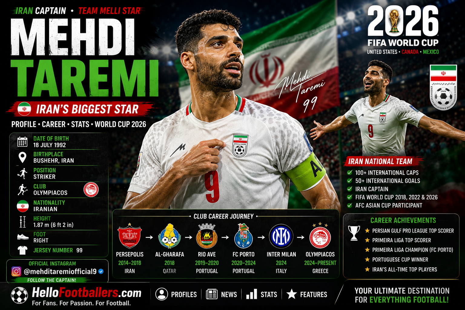 Mehdi Taremi