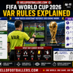 VAR Rules