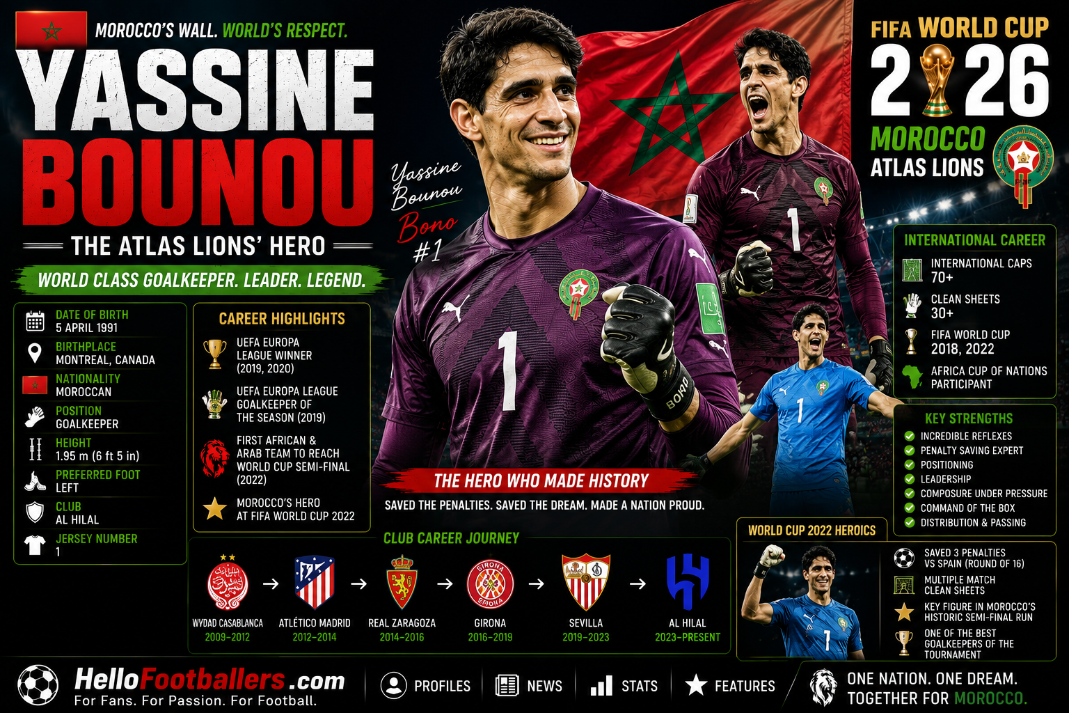 Yassine Bounou