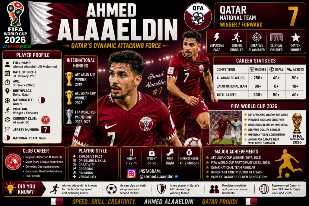 Ahmed Alaaeldin