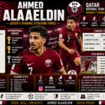 Ahmed Alaaeldin
