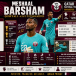 Meshaal Barsham