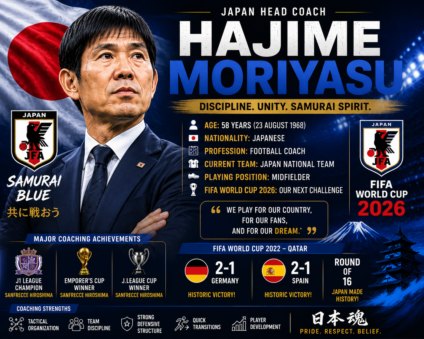 Hajime Moriyasu