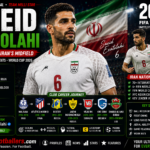 Saeid Ezatolahi