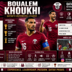 Boualem Khoukhi