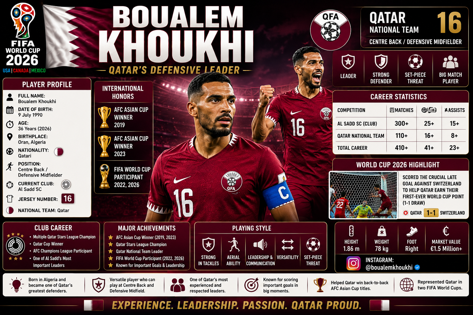 Boualem Khoukhi