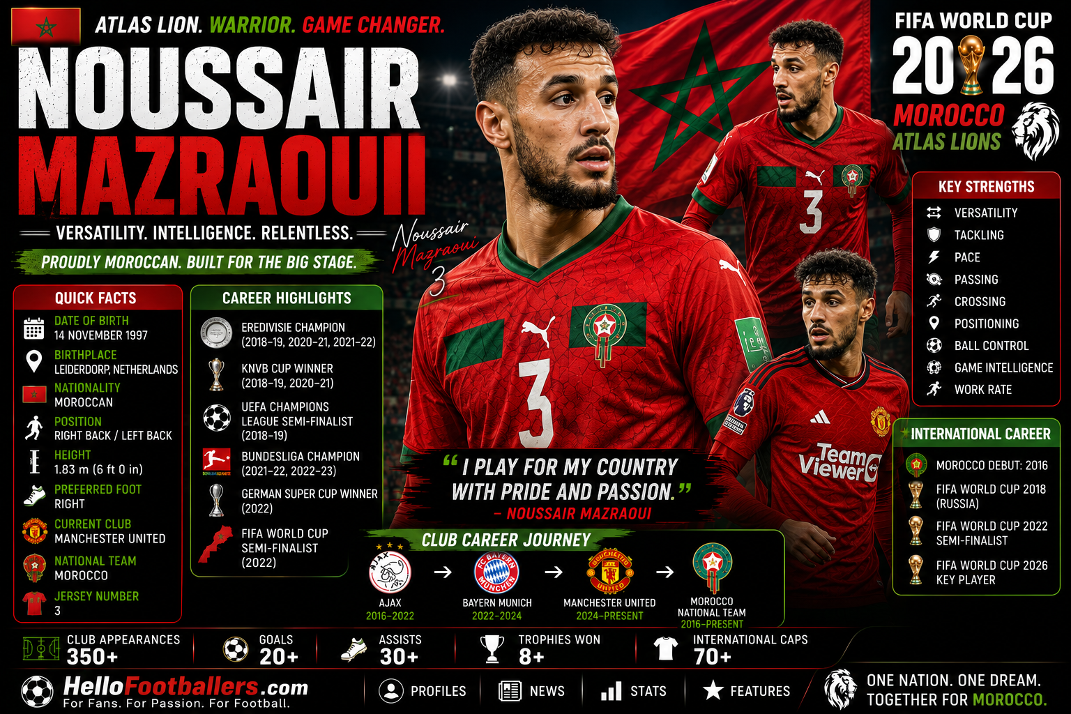 Noussair Mazraoui