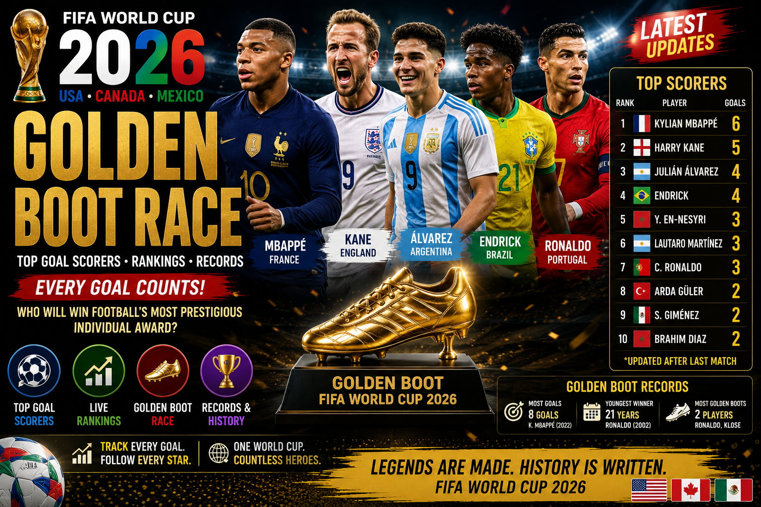 Golden Boot Race