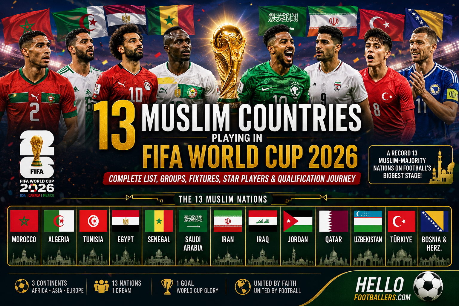 Muslim Countries Playing in FIFA World Cup 2026