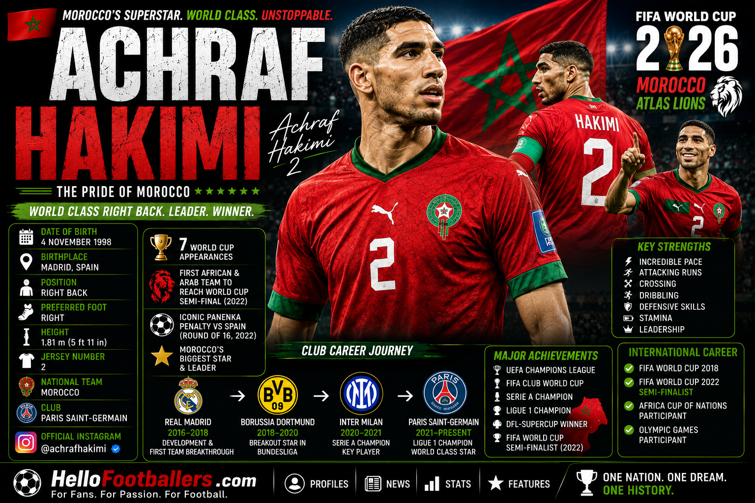 Achraf Hakimi