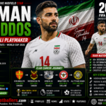 Saman Ghoddos