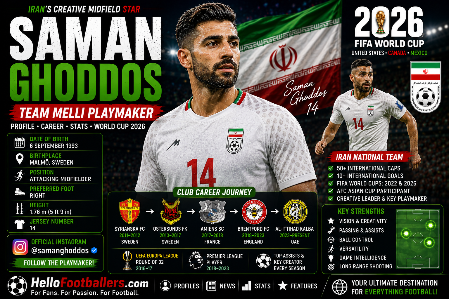 Saman Ghoddos