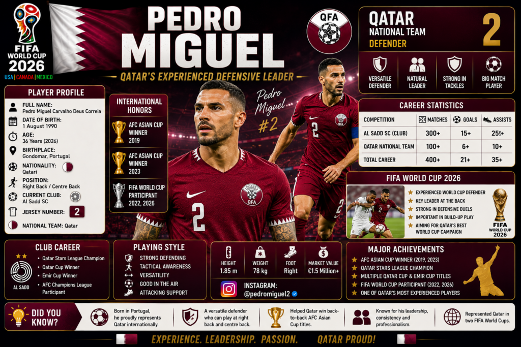 Pedro Miguel