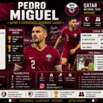 Pedro Miguel