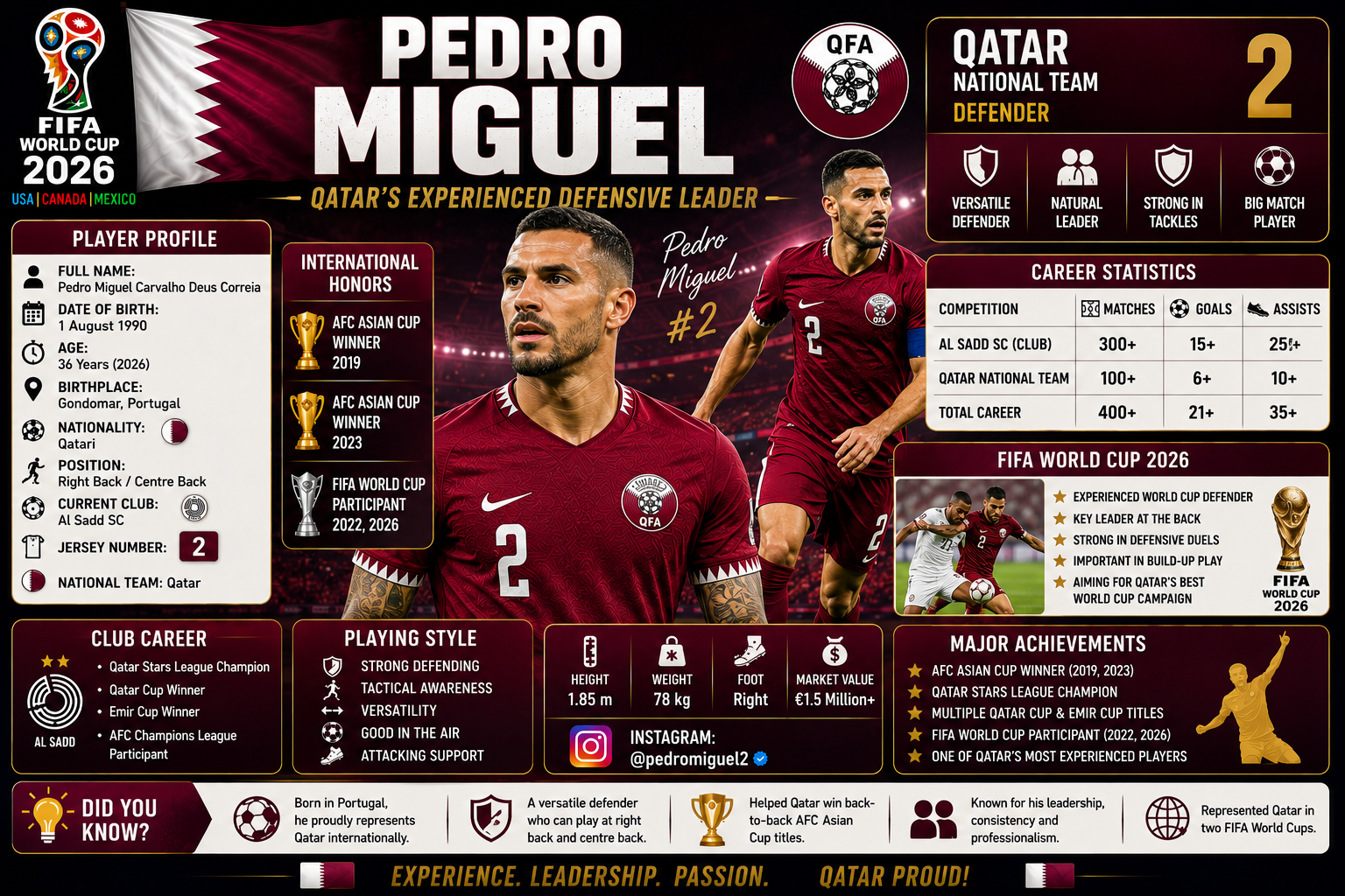 Pedro Miguel