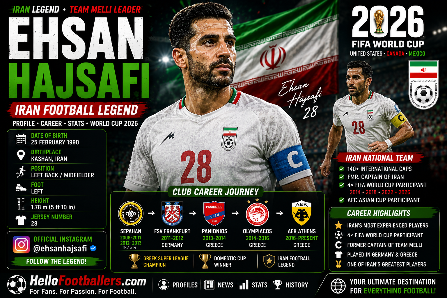 Ehsan Hajsafi