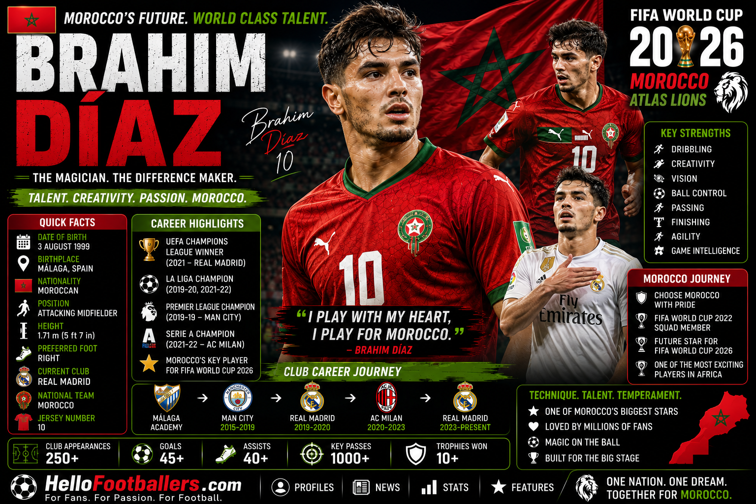 Brahim Diaz
