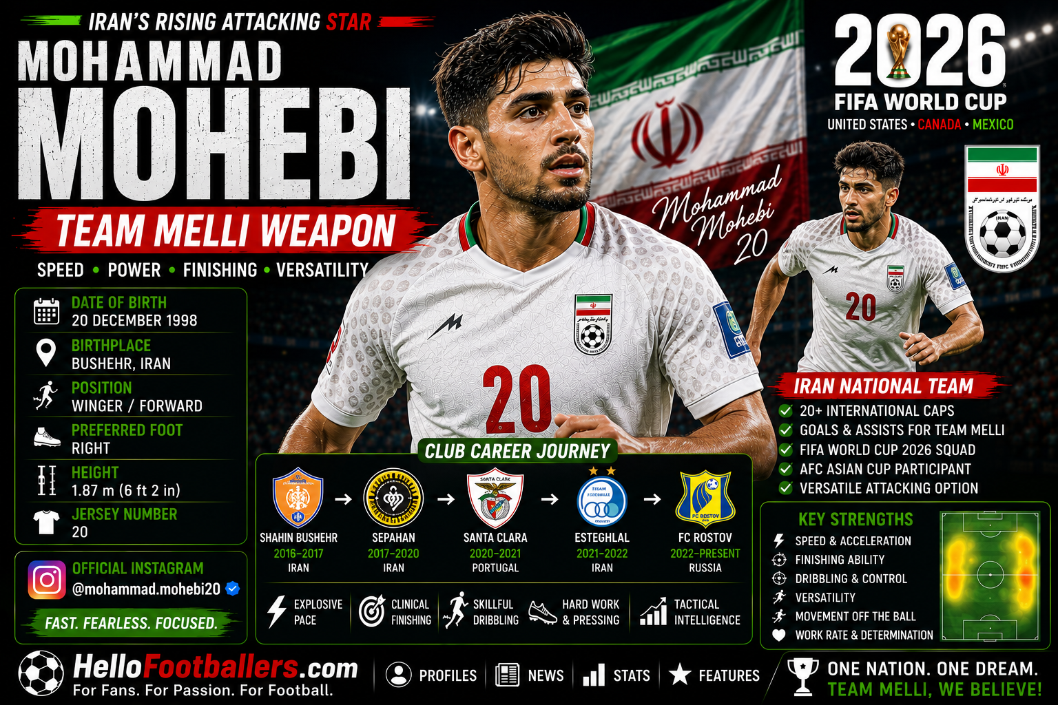 Mohammad Mohebi