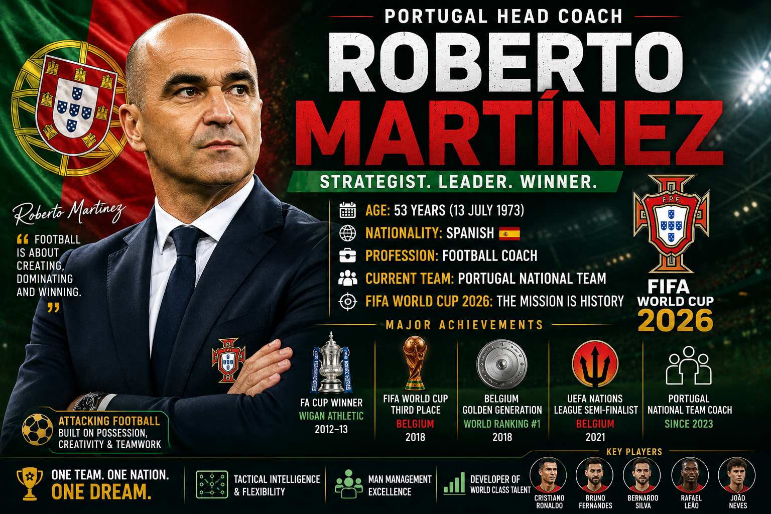 Roberto Martínez