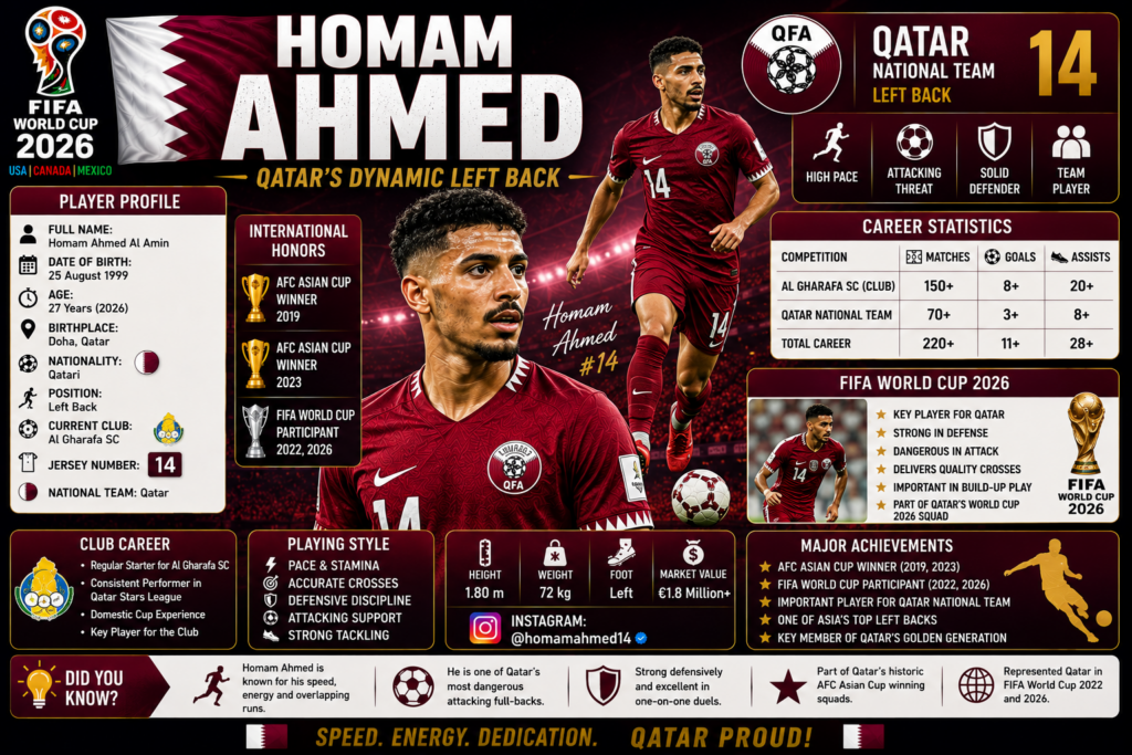 Homam Ahmed