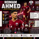 Homam Ahmed