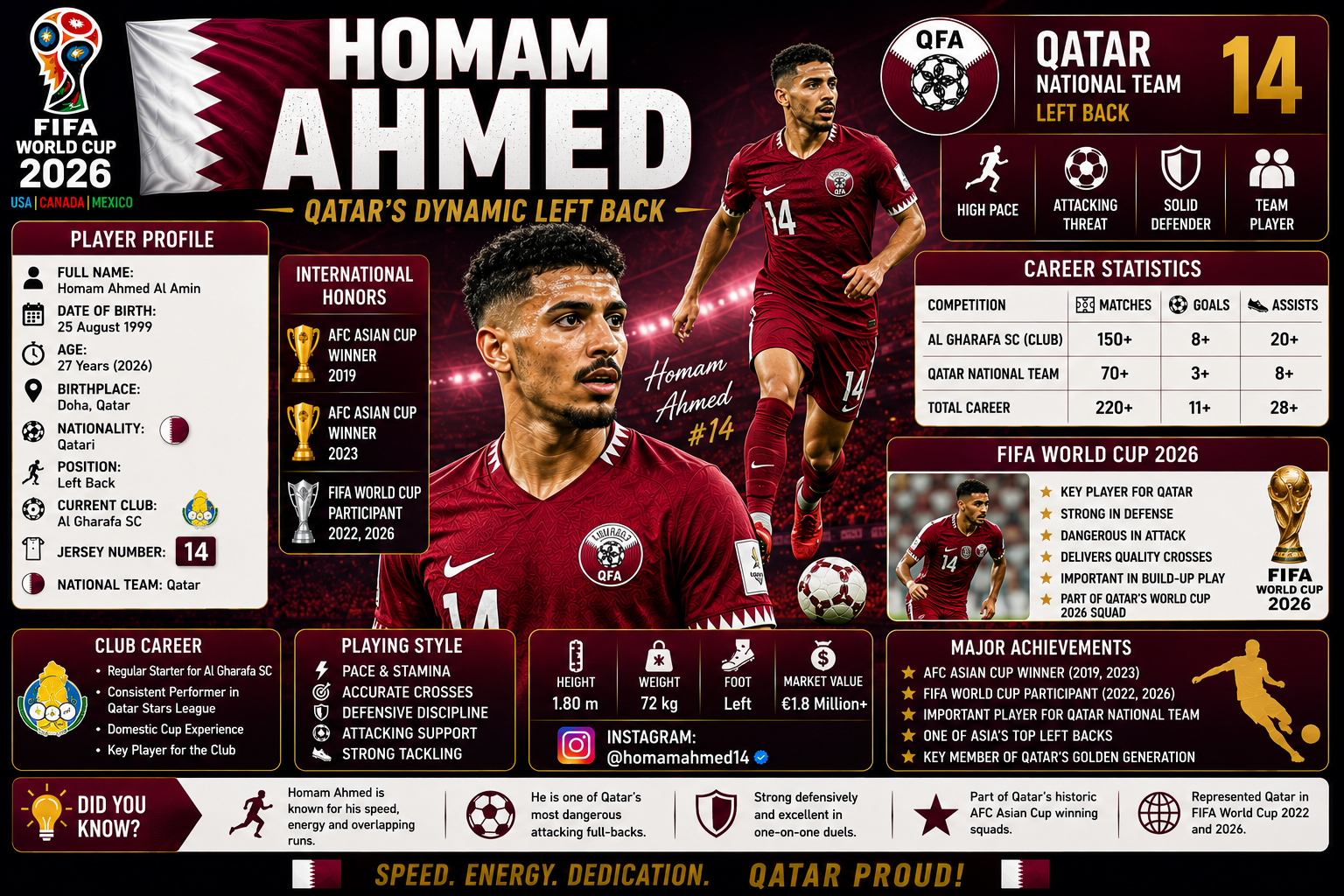 Homam Ahmed