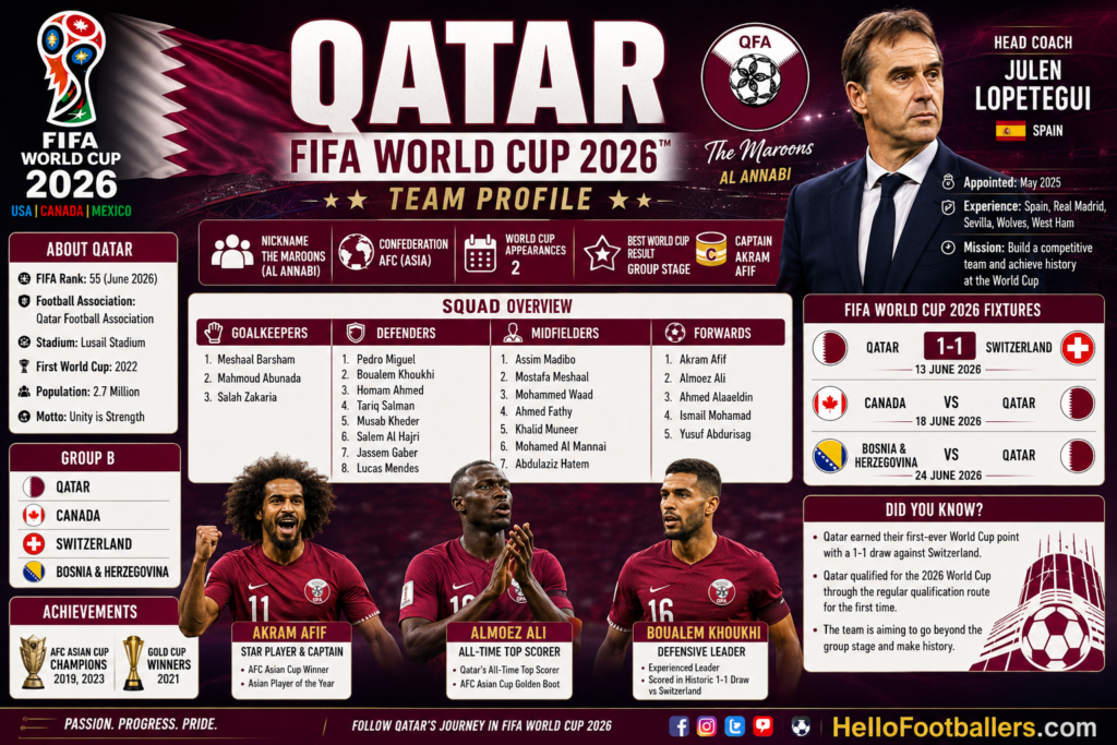 Qatar FIFA World Cup 2026