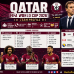 Qatar FIFA World Cup 2026