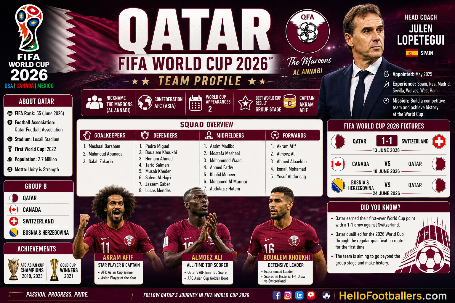 Qatar FIFA World Cup 2026