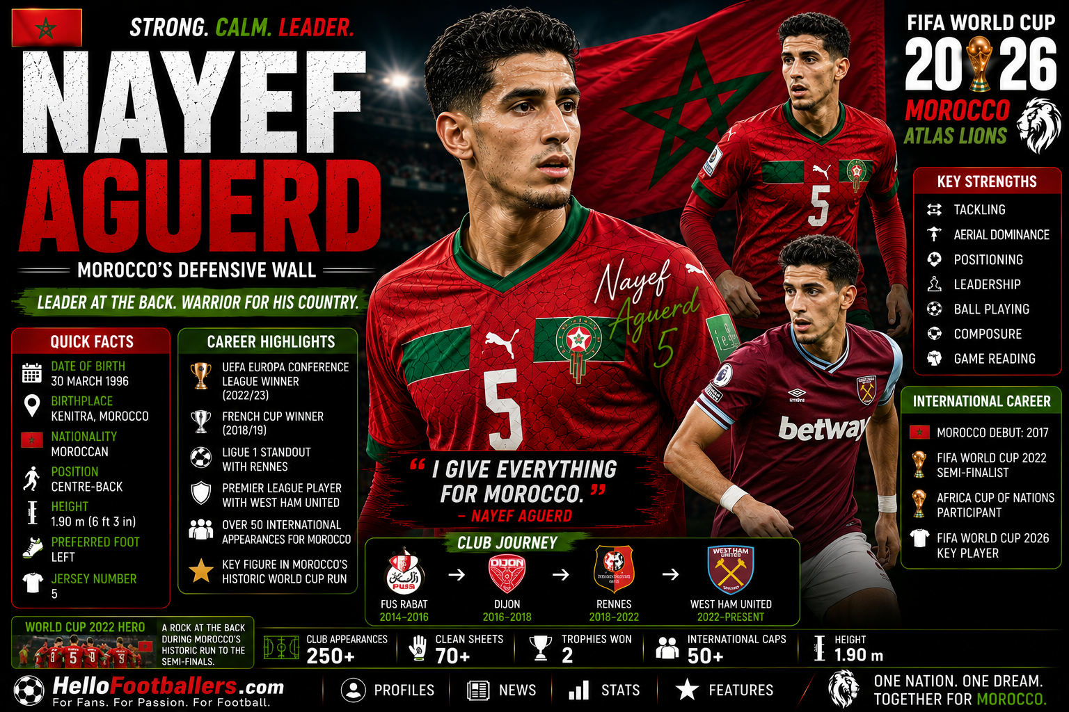 Nayef Aguerd