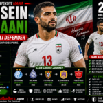 Hossein Kanaani