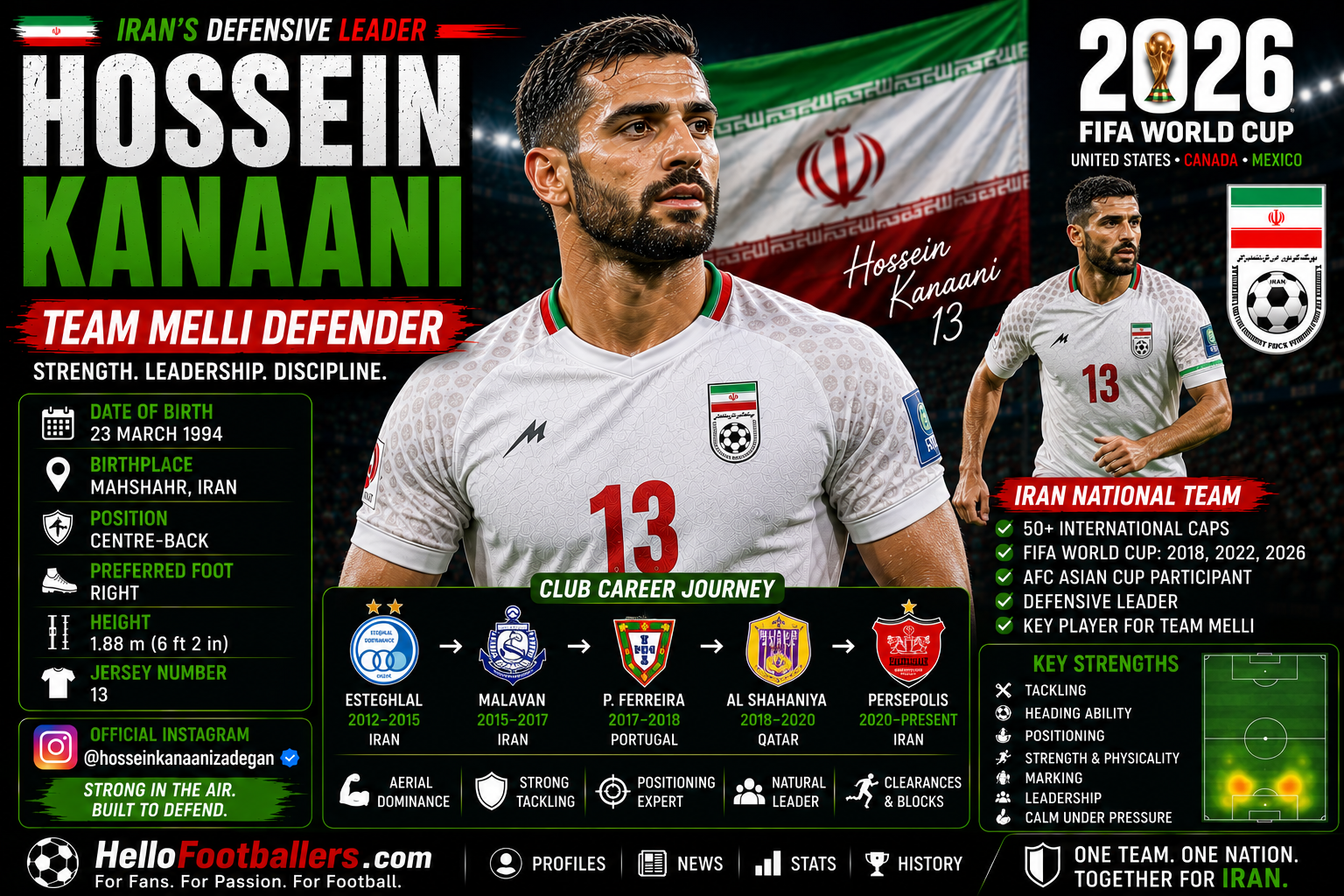 Hossein Kanaani