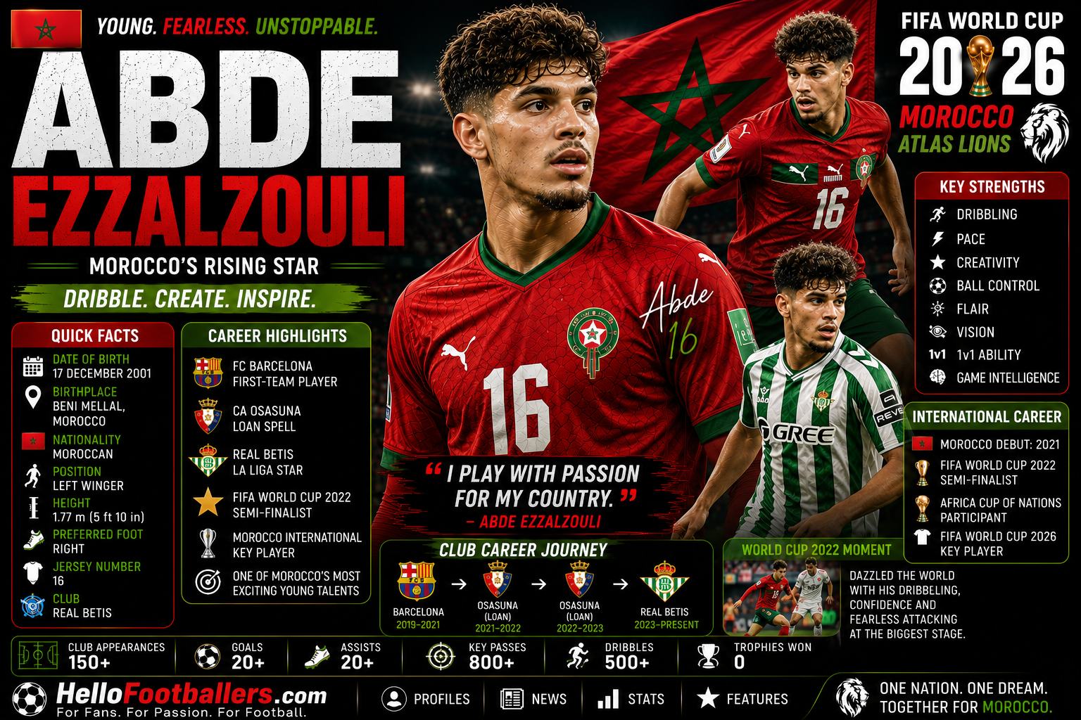 Abde Ezzalzouli