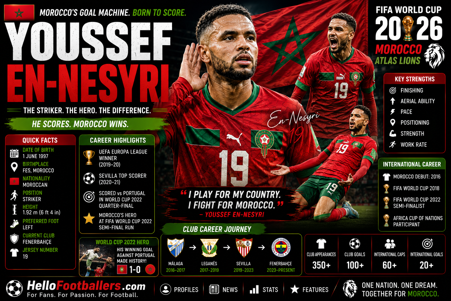 Youssef En-Nesyri