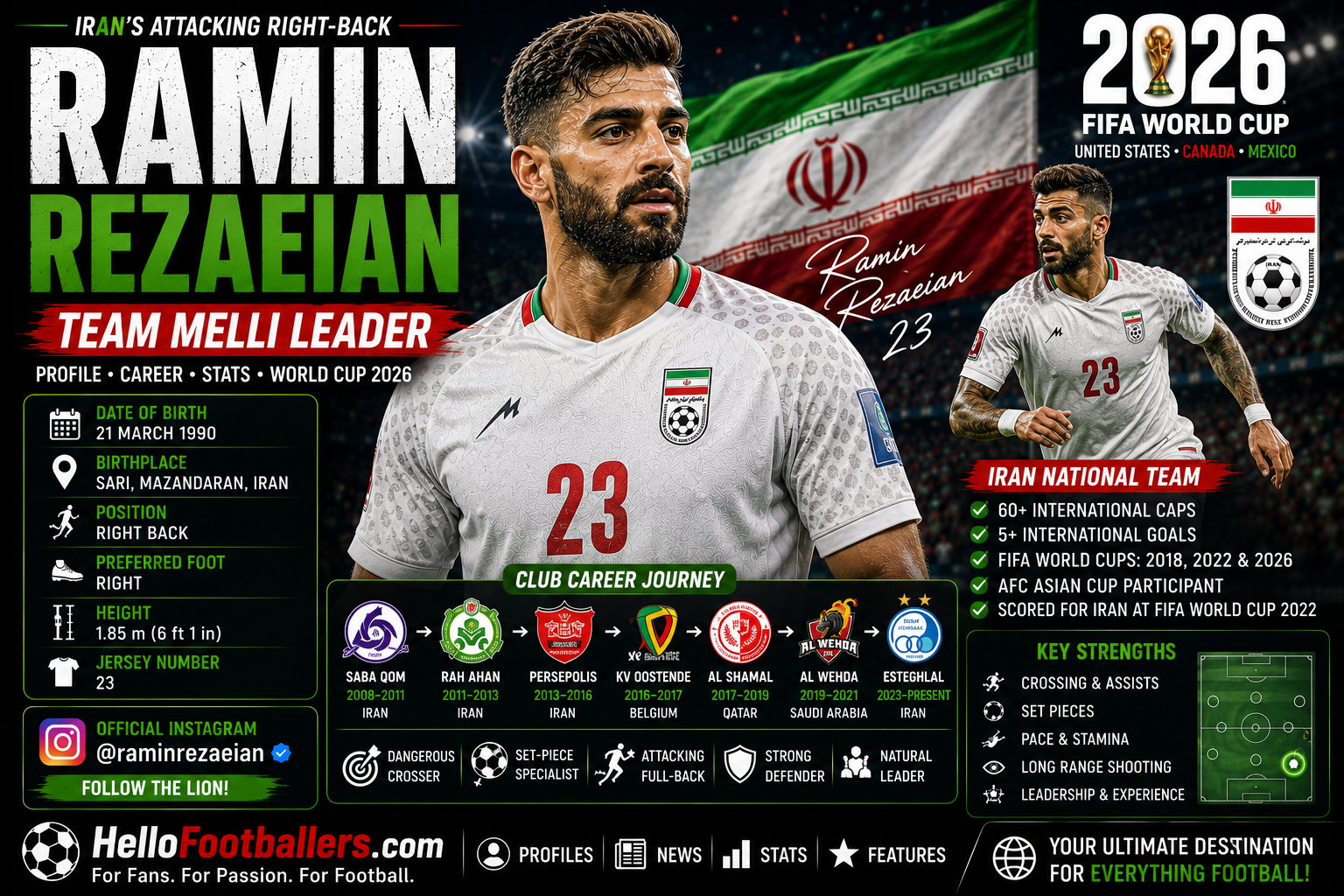 Ramin Rezaeian