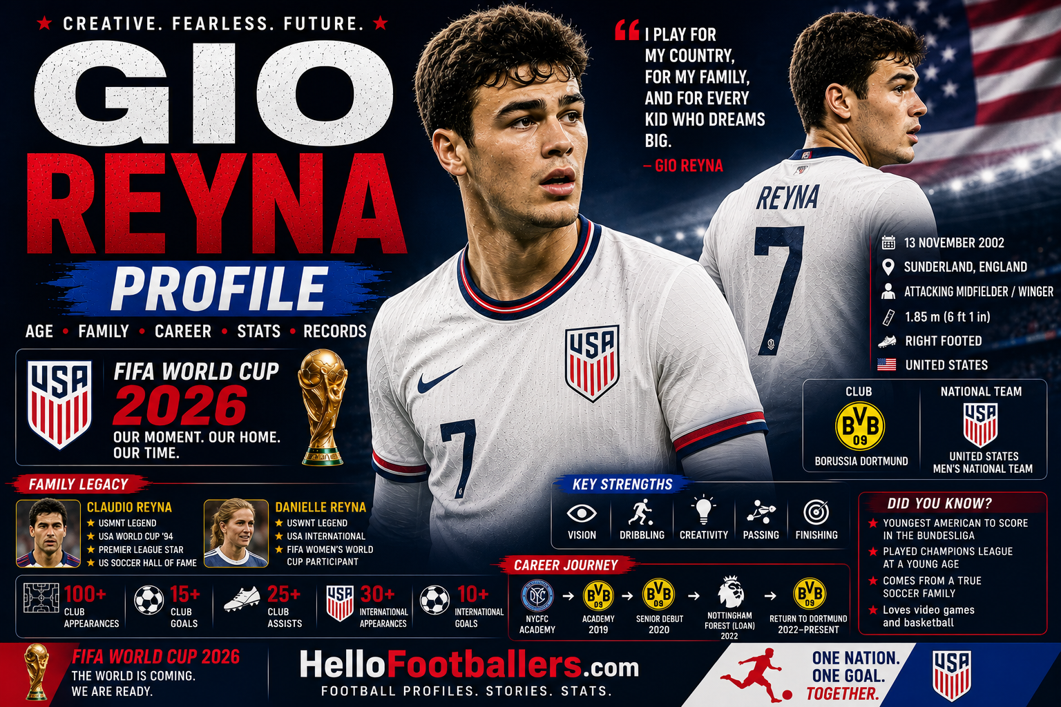 Gio Reyna