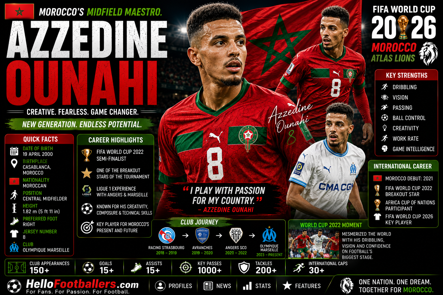 Azzedine Ounahi