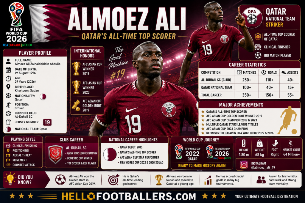 Almoez Ali Profile