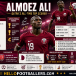 Almoez Ali Profile
