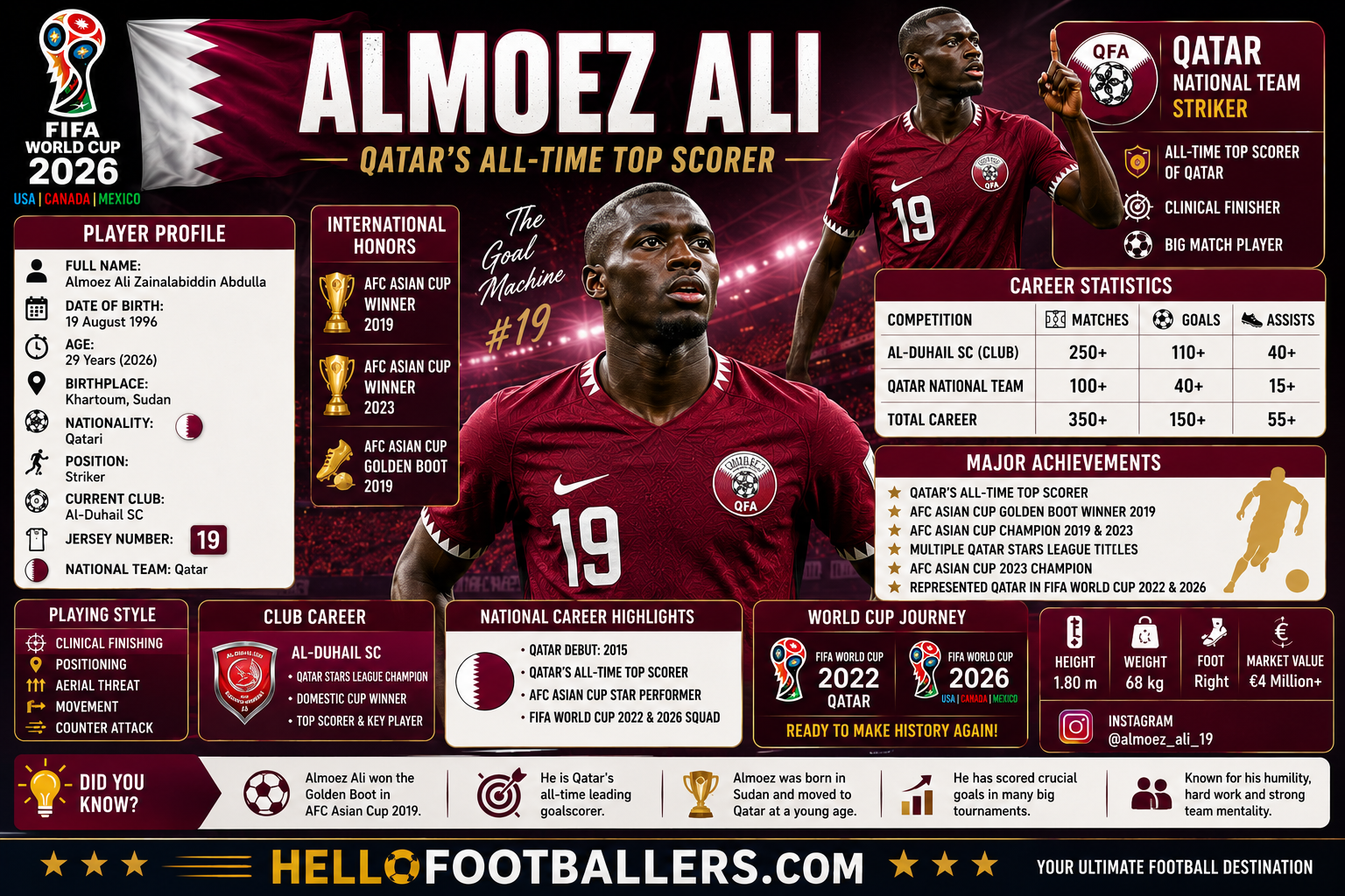 Almoez Ali Profile