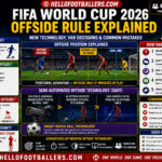 FIFA World Cup 2026 Offside Rule Explained