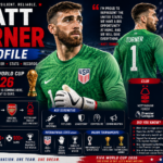 Matt Turner