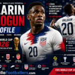 Folarin Balogun